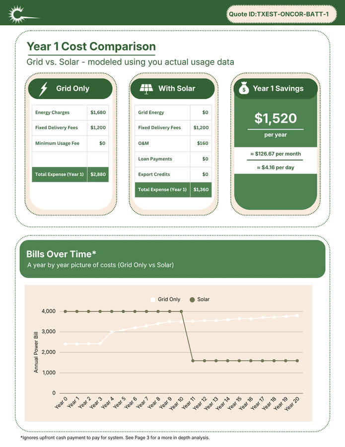 Year 1 Bill Breakdown Year 1 Bill Breakdown