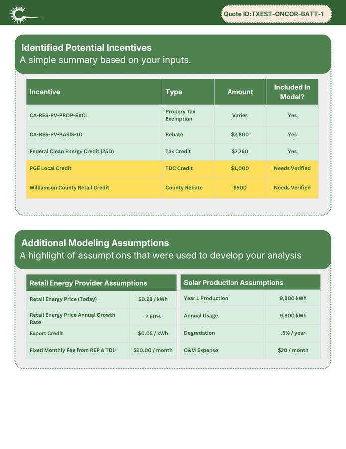Incentive Identification